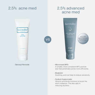 Face Reality Advanced Acne Med 2.5%